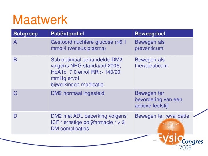 aandachtspunten diabetes mellitus aandachtspunten diabetes mellitus